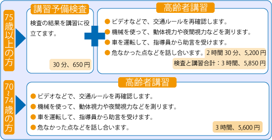 入校から卒業までの流れ