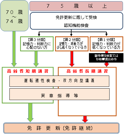 入校から卒業までの流れ